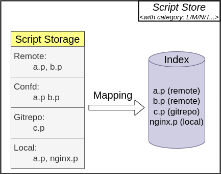 script-index