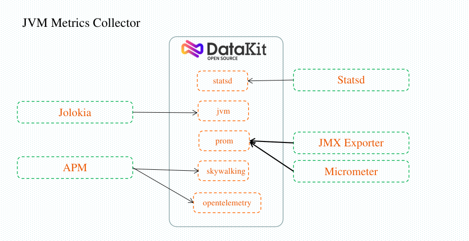 jvm_collector_1