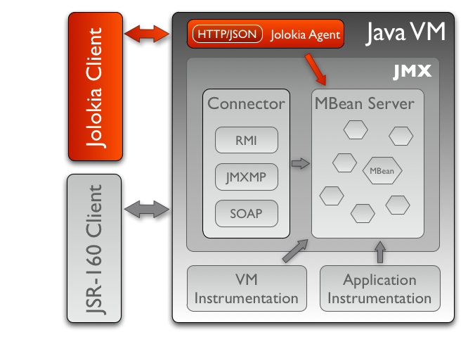 jvm_jolokia_1