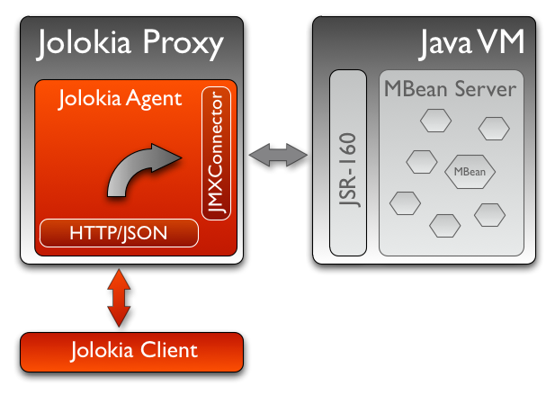 jvm_jolokia_2